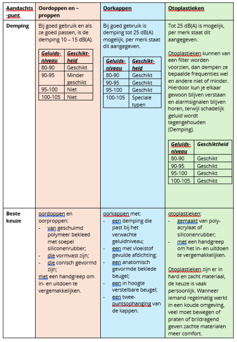 Tabel 1
